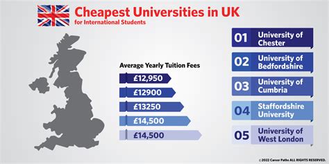 schools in england that are affordable with student aid